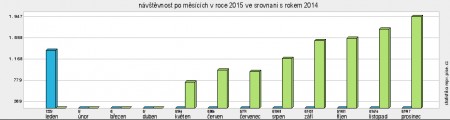 statmsic