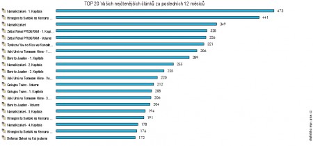 nejte